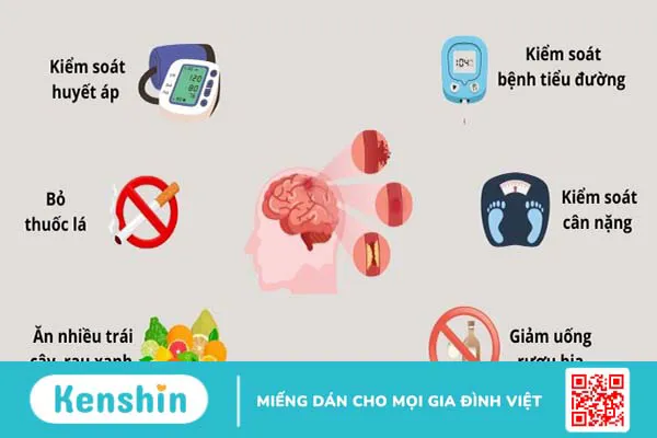 16 di chứng sau đột quỵ thường gặp và các biện pháp phòng ngừa đột quỵ