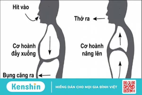 9 di chứng thần kinh hậu Covid và cách điều trị tại nhà hiệu quả