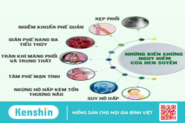 Bệnh hen suyễn có lây truyền không? Cách điều trị và phòng ngừa