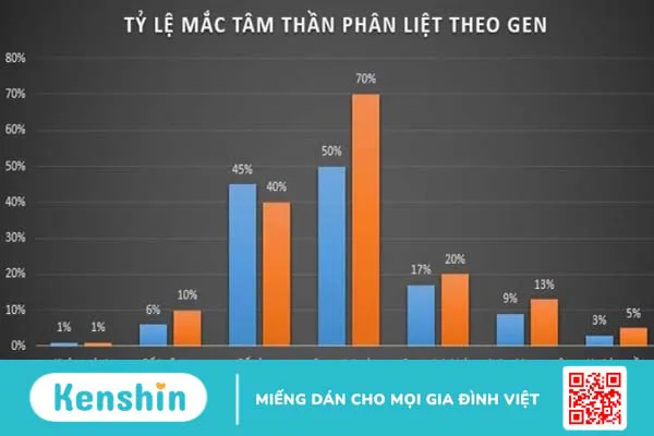 Bệnh tâm thần có di truyền không? Tại sao dễ mắc bệnh?