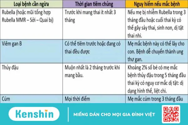 Các lưu ý khi mang thai