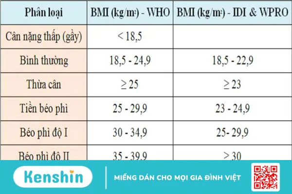 Cách đo và tính chỉ số BMI cho nam nữ người Việt chuẩn xác, chi tiết