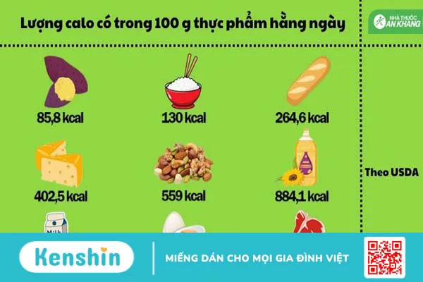 Calo là gì? Cách tính calo để giảm cân và tăng cân cho cả nam và nữ