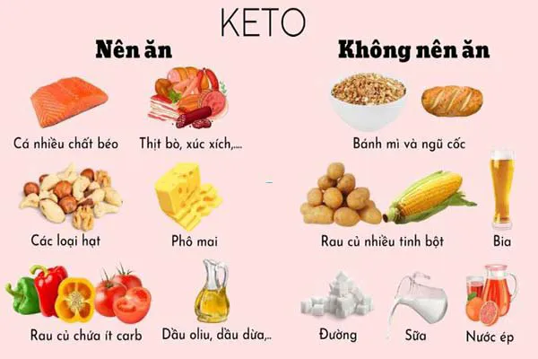 Chế độ ăn bệnh tiểu đường an toàn cho người bệnh bạn không nên bỏ qua