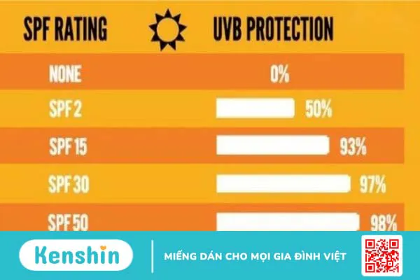 Chỉ số SPF, PA là gì? Cách đọc chỉ số kem chống nắng chị em nên biết