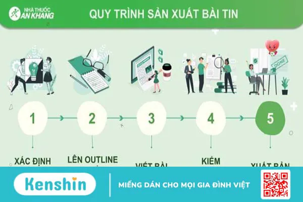 Chính sách biên tập nội dung tại website Kenshin