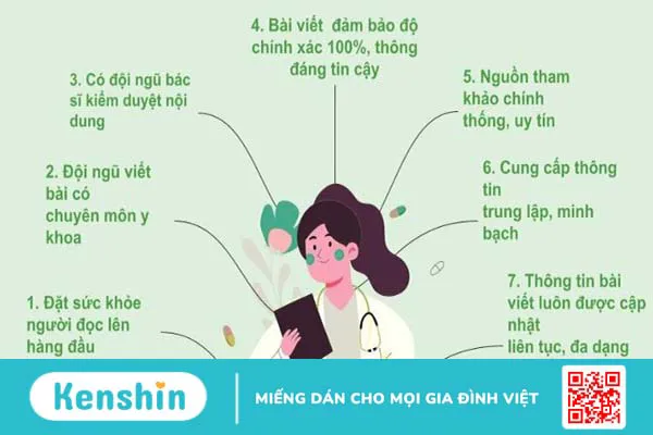 Chính sách biên tập nội dung tại website Kenshin