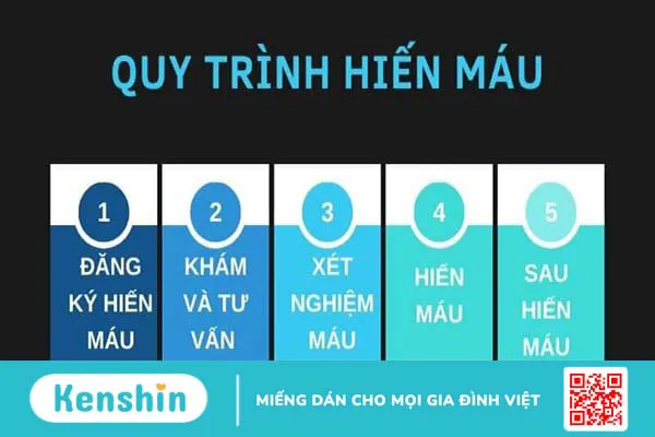 Hiến máu có tốt không? Có ảnh hưởng sức khoẻ không? Lưu ý khi hiến máu