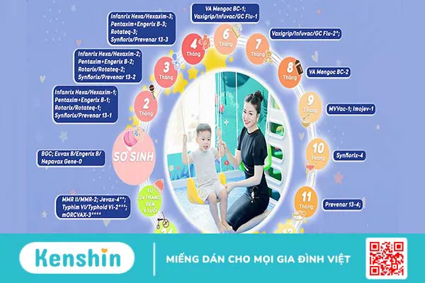 Lịch tiêm chủng đầy đủ cho trẻ dưới 5 tuổi năm 2020