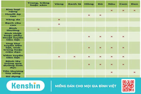 Màu tinh dịch giúp bạn nhận biết bệnh gì? Xem ngay