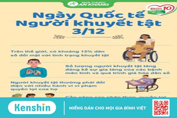 Ngày Quốc tế Người Khuyết tật 3/12: nguồn gốc, ý nghĩa