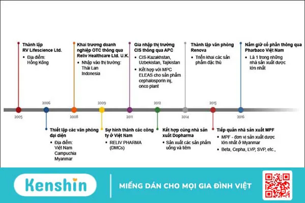 Thương hiệu Reliv Healthcare của nước nào? Có tốt không? Các dòng sản phẩm nổi bật