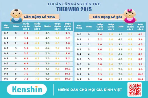 Trẻ sơ sinh cân nặng bao nhiêu thì tốt?