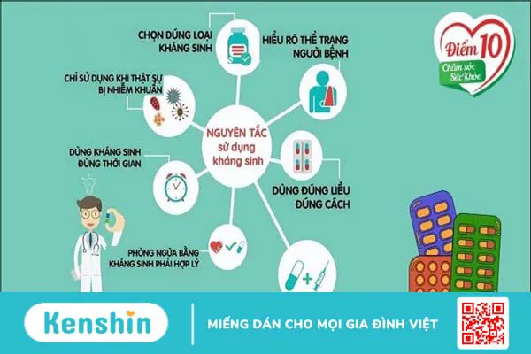 Tuần lễ nâng cao nhận thức về kháng sinh thế giới 2023