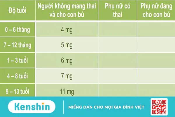 Vitamin E là gì? Tác dụng, cách dùng và tác dụng phụ