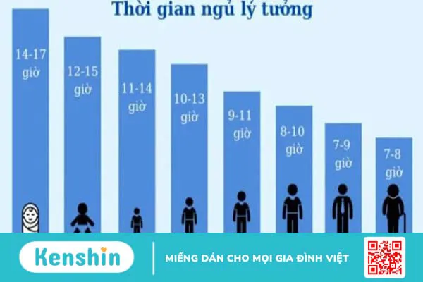 16 nguyên nhân ngủ nhiều nhưng vẫn buồn ngủ và cách phòng ngừa